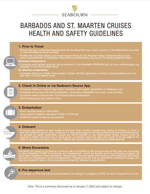 Reiseeinschränkungen für Barbados als PDF